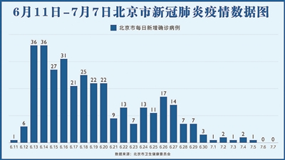 制圖:張舒誼