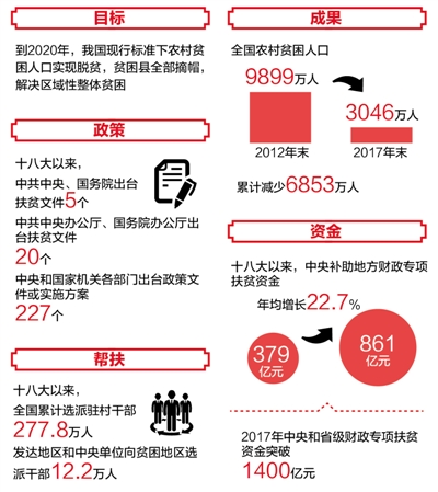 數(shù)據(jù)來源：本報(bào)及新華社報(bào)道