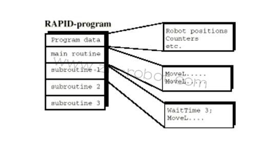 ABBC(j)Դģʽĺ(jin)γ
