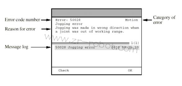 ABBC(j)Դģʽĺ(jin)γ