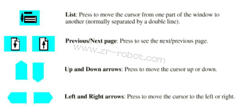 ABB S4P+系統(tǒng)噴涂機器人的三大類介紹