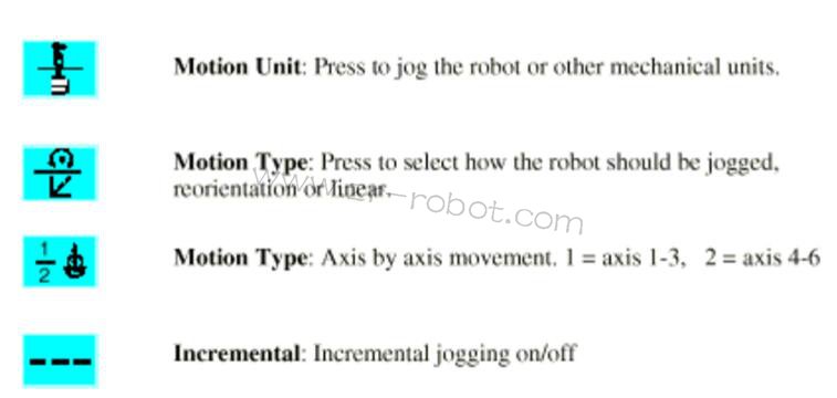 ABB S4P+系統(tǒng)噴涂機器人的三大類介紹