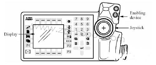 工業(yè)機(jī)器人,ABB機(jī)器人示教器功能
