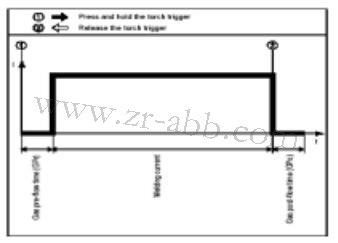 福尼斯焊機遙控面板進行焊機的手動操作
