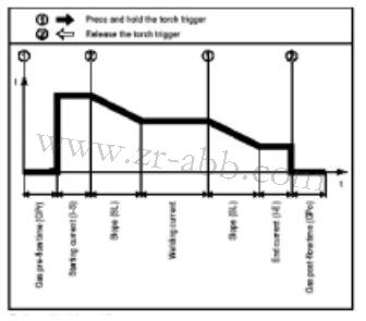 福尼斯焊機遙控面板進行焊機的手動操作