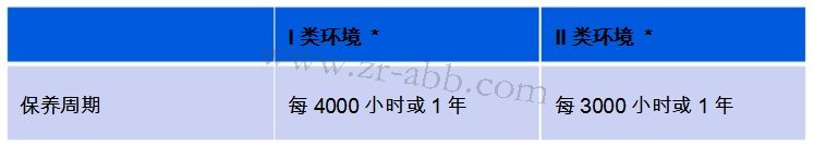 ABBC˱w(bio)(zhn)B(yng)