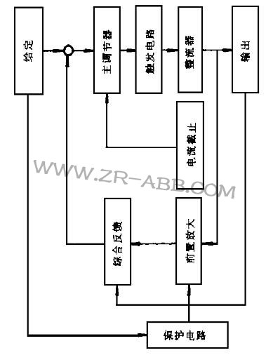美國林肯IDEALARC DC-1500焊機焊接時輸出不穩(wěn)維修