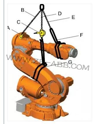 ABB機(jī)器人IRB6640更換減速機(jī)的步驟