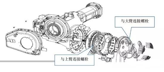 ABB機(jī)器人IRB6640更換減速機(jī)的步驟