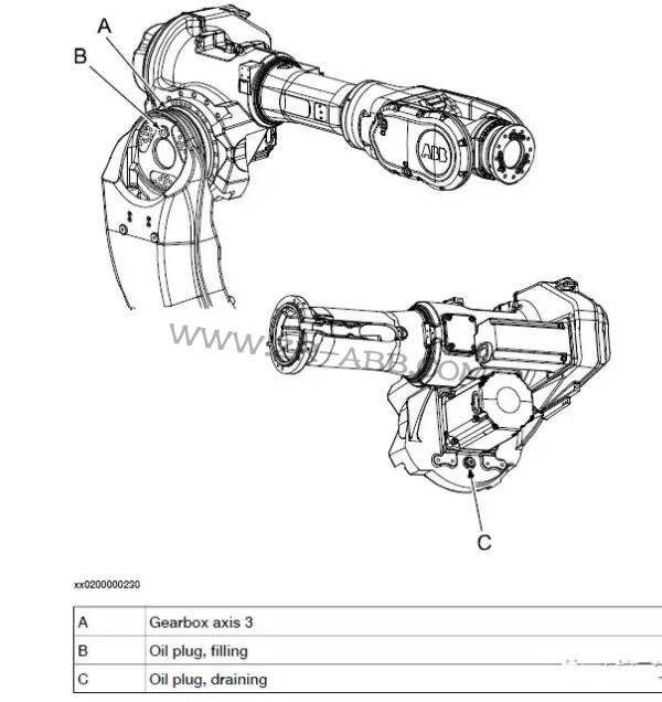ABB IRB6640機(jī)器人本體換油維護(hù)保養(yǎng)