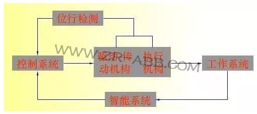工業(yè)機(jī)器人機(jī)構(gòu)及其設(shè)計(jì)概述