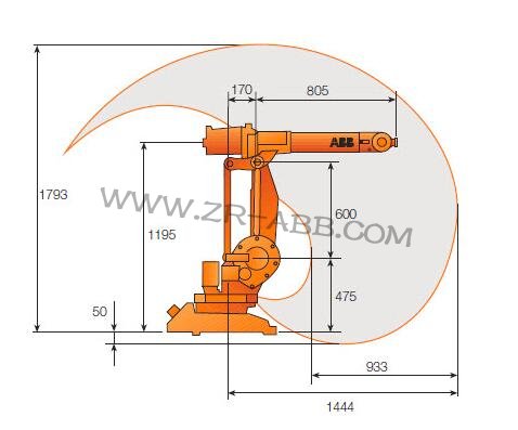 ABBC(j)UABB IRB1410C(j)˹