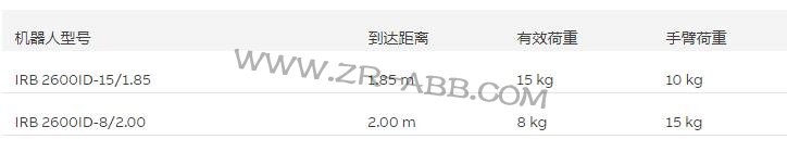 工業(yè)ABB機(jī)器人IRB 2600ID租賃