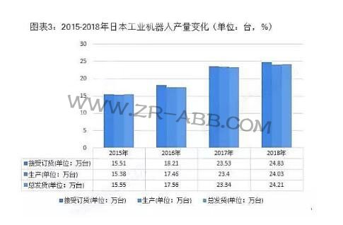 2019年全球工業(yè)機器人行業(yè)競爭格局與發(fā)展趨勢分析