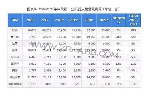 2019年全球工業(yè)機器人行業(yè)競爭格局與發(fā)展趨勢分析