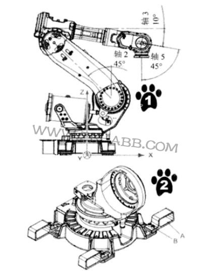 ABBC(j)IRB6640wcƹBӵĲ