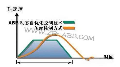 ABBC(j)˵ă(yu)ݣ˽