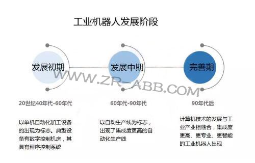 2019年上半年工業(yè)機(jī)器人市場(chǎng)發(fā)展及趨勢(shì)