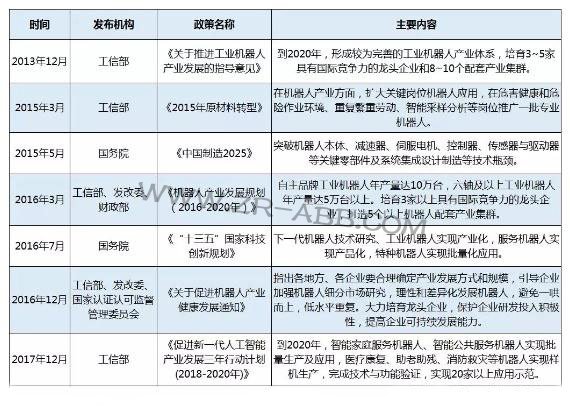 2019年上半年工業(yè)機(jī)器人市場(chǎng)發(fā)展及趨勢(shì)