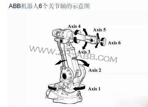 ABB機器人示教盒維修及使用方法介紹