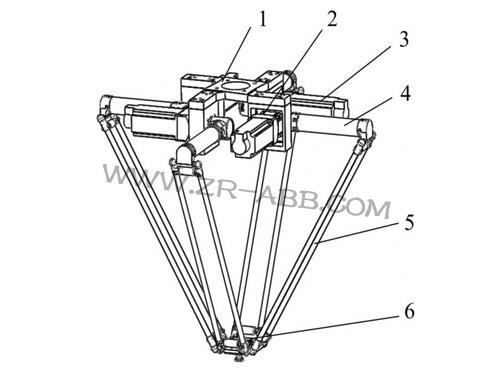 工業(yè)機(jī)器人四大家族的背景與現(xiàn)狀