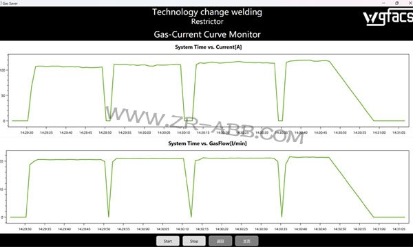 ABBC(j)늄(dng)܇ӹ(ji)c(din)